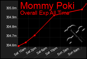 Total Graph of Mommy Poki