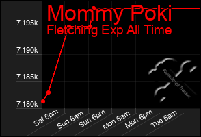 Total Graph of Mommy Poki
