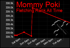 Total Graph of Mommy Poki