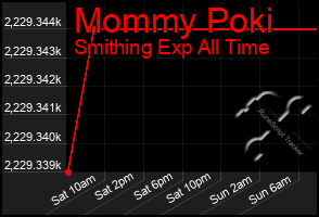 Total Graph of Mommy Poki