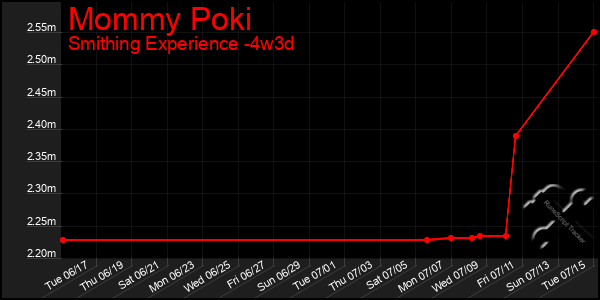 Last 31 Days Graph of Mommy Poki