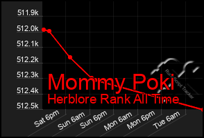 Total Graph of Mommy Poki