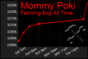 Total Graph of Mommy Poki
