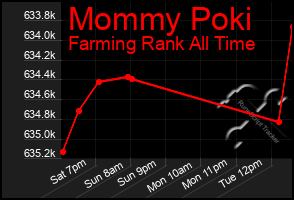 Total Graph of Mommy Poki