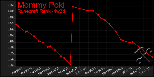 Last 31 Days Graph of Mommy Poki