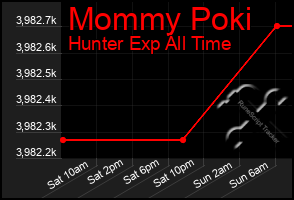 Total Graph of Mommy Poki