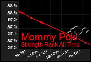 Total Graph of Mommy Poki