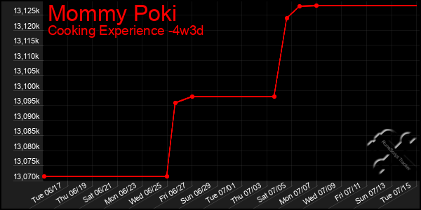 Last 31 Days Graph of Mommy Poki