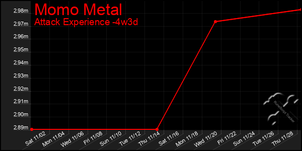 Last 31 Days Graph of Momo Metal