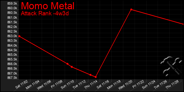 Last 31 Days Graph of Momo Metal