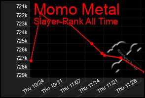 Total Graph of Momo Metal