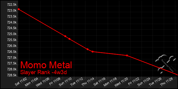 Last 31 Days Graph of Momo Metal