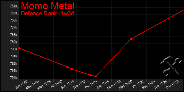 Last 31 Days Graph of Momo Metal