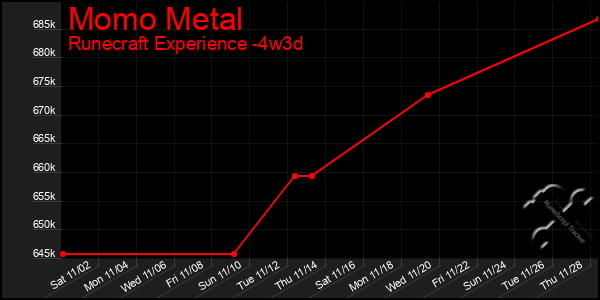 Last 31 Days Graph of Momo Metal