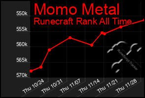 Total Graph of Momo Metal