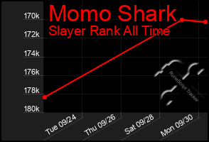 Total Graph of Momo Shark