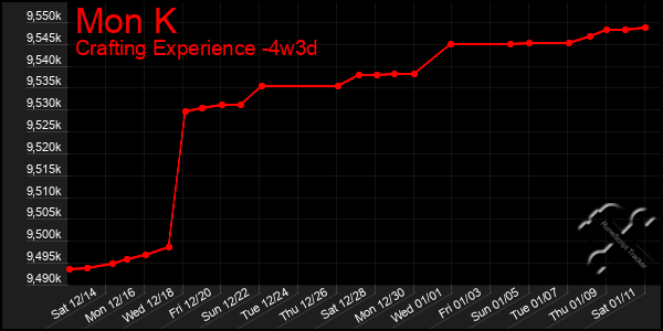 Last 31 Days Graph of Mon K