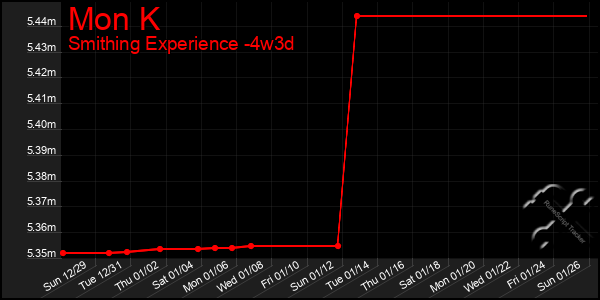 Last 31 Days Graph of Mon K