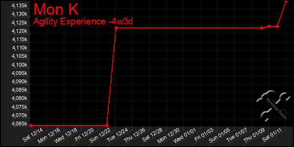 Last 31 Days Graph of Mon K