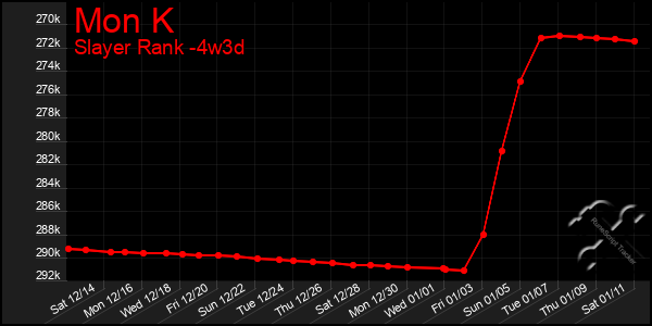 Last 31 Days Graph of Mon K