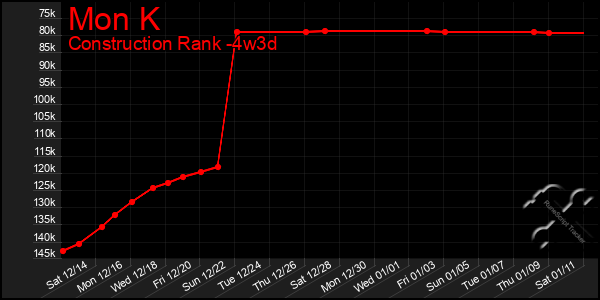 Last 31 Days Graph of Mon K