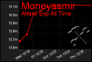 Total Graph of Moneyasmir