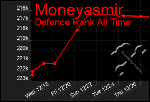 Total Graph of Moneyasmir