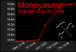 Total Graph of Moneyasmir