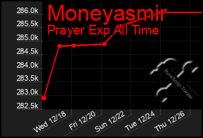 Total Graph of Moneyasmir