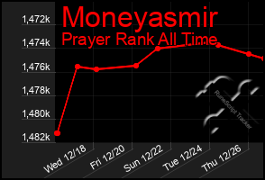 Total Graph of Moneyasmir