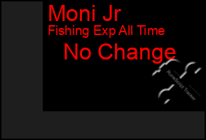 Total Graph of Moni Jr