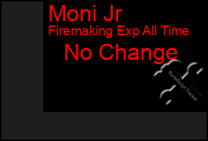 Total Graph of Moni Jr