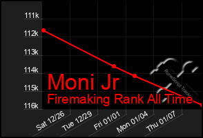 Total Graph of Moni Jr