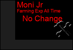 Total Graph of Moni Jr