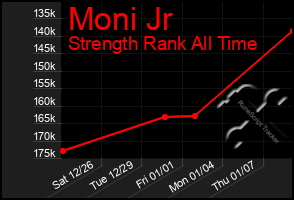 Total Graph of Moni Jr
