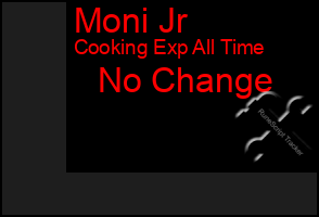 Total Graph of Moni Jr