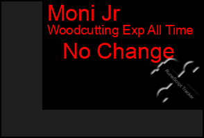 Total Graph of Moni Jr