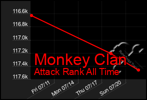 Total Graph of Monkey Clan