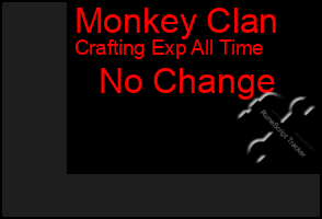 Total Graph of Monkey Clan