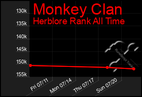 Total Graph of Monkey Clan