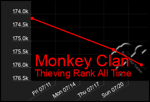 Total Graph of Monkey Clan