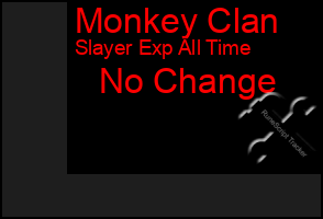 Total Graph of Monkey Clan
