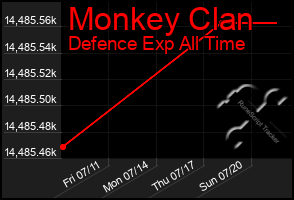 Total Graph of Monkey Clan