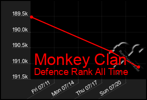Total Graph of Monkey Clan