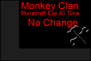Total Graph of Monkey Clan