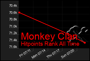 Total Graph of Monkey Clan
