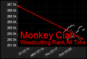 Total Graph of Monkey Clan