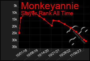 Total Graph of Monkeyannie