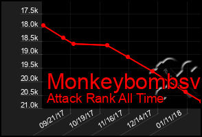 Total Graph of Monkeybombsv