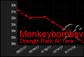 Total Graph of Monkeybombsv
